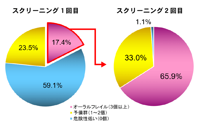 改善プログラムの効果（全体）グラフ